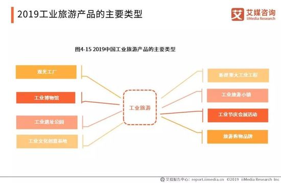 2019年中國旅游產業報告 國內游人數超55億，旅游經營服務亮點解析