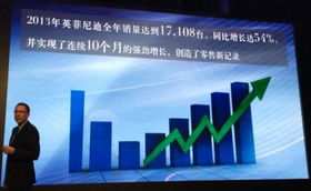 英菲尼迪2014年規(guī)劃 6款新車投放與國內(nèi)旅游經(jīng)營服務(wù)并行，全國4S店網(wǎng)絡(luò)拓展至80家